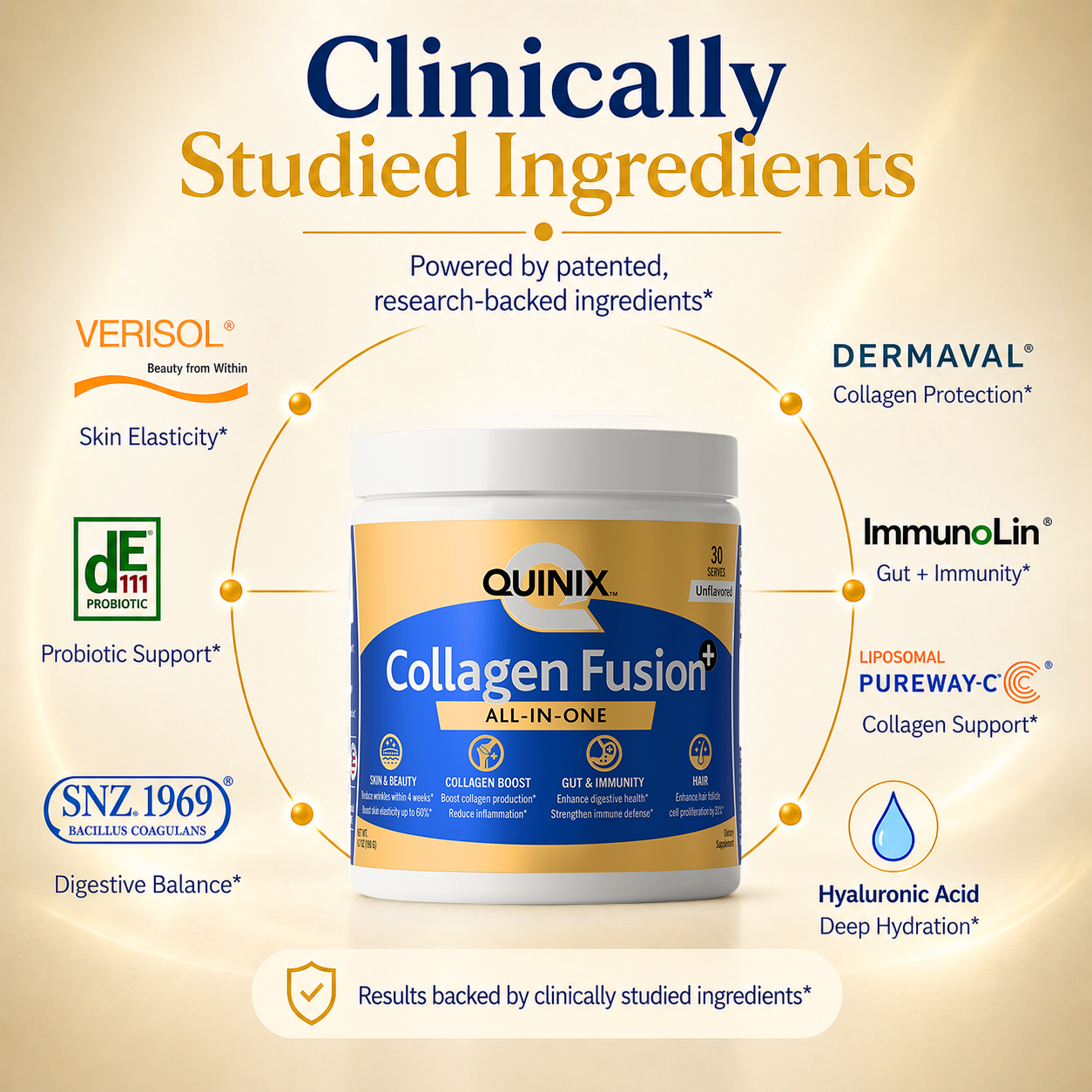 QUINIX™ Collagen Fusion+